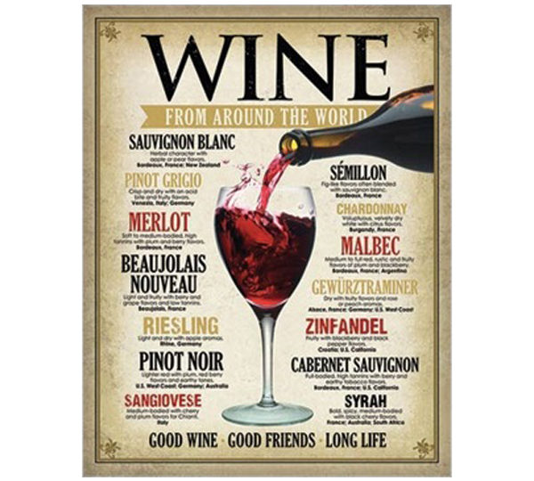 A wine poster with a glass of red wine and some types of wines.